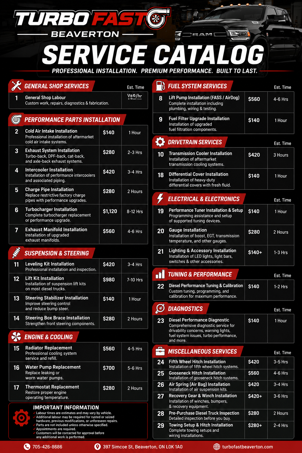 Service Catalog