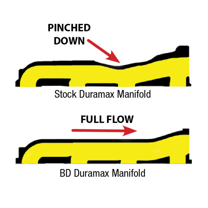 BD Diesel Exhaust Manifold - 1041460-BKJX