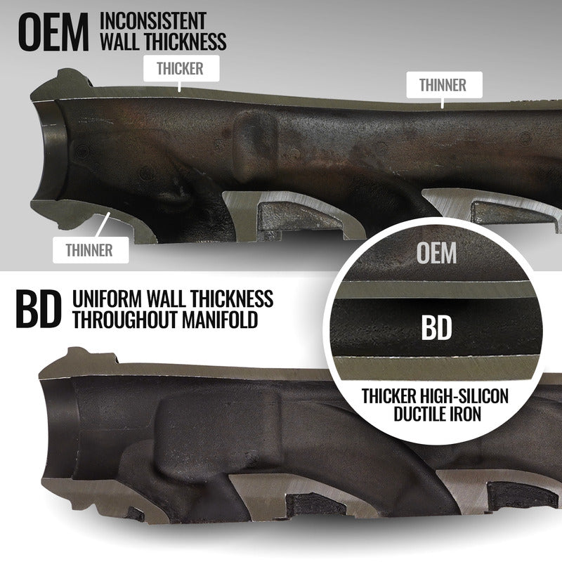 BD Diesel Exhaust Manifold - 1041465-BKJX