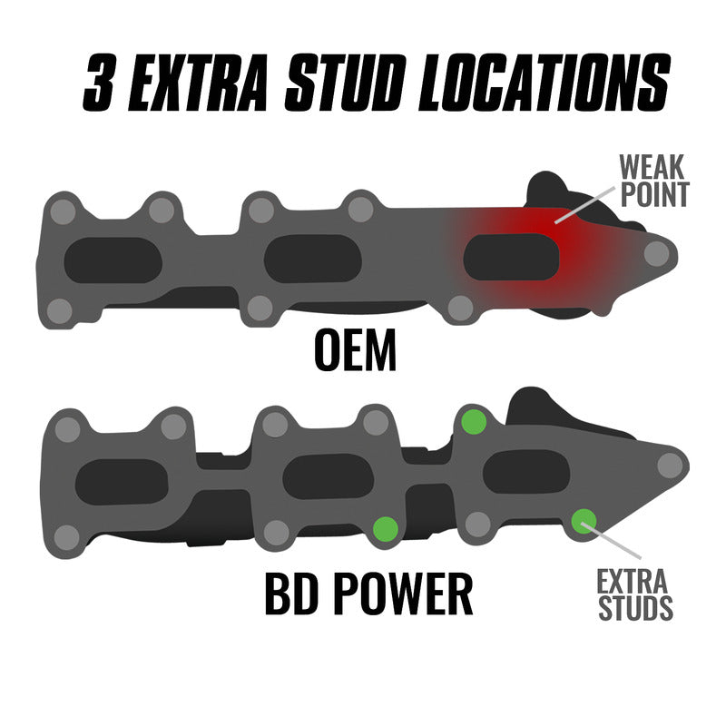 BD Diesel Exhaust Manifold - 1043003-BKJX