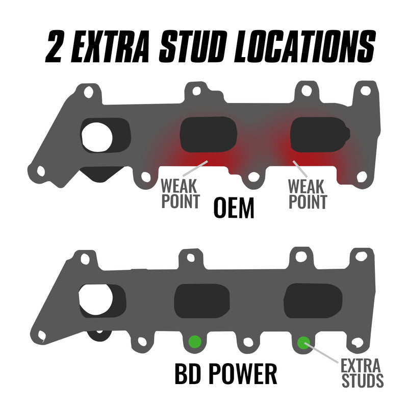 BD Diesel Exhaust Manifold - 1043063-BKJX
