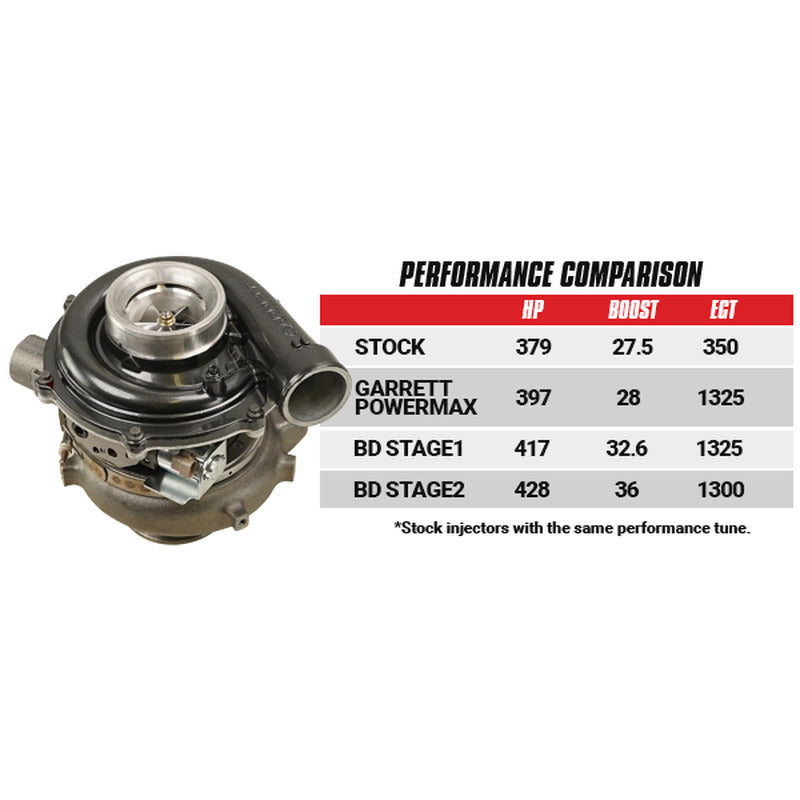 BD Diesel Turbocharger - 1045820-BKJX