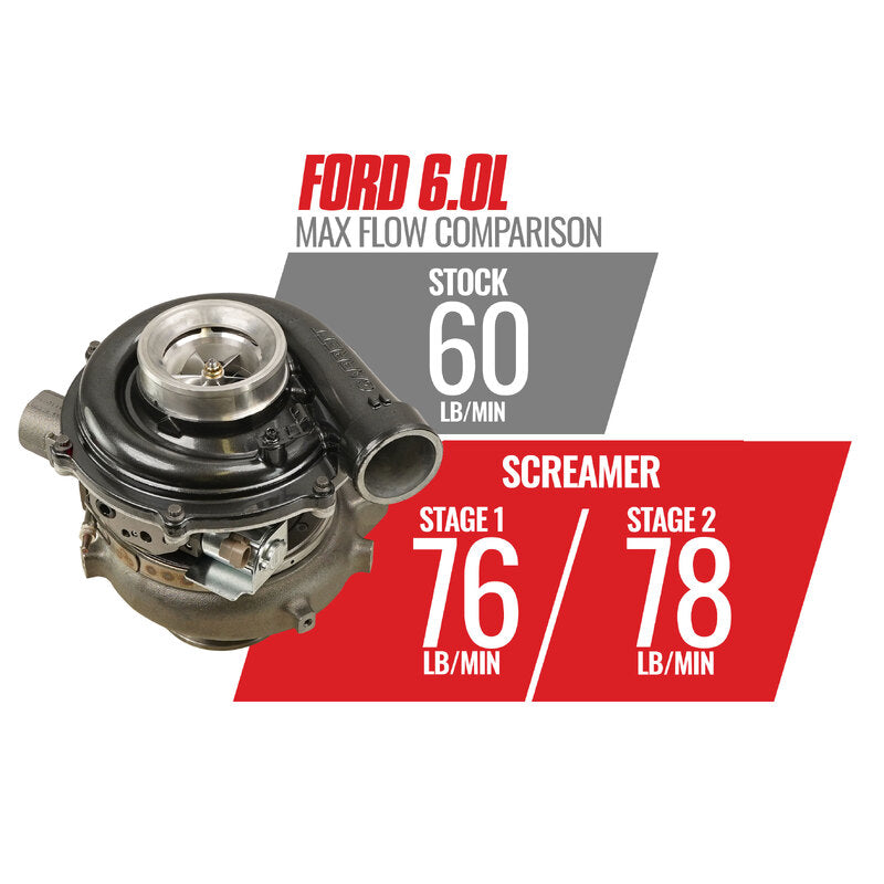 BD Diesel Turbocharger - 1045820-BKJX