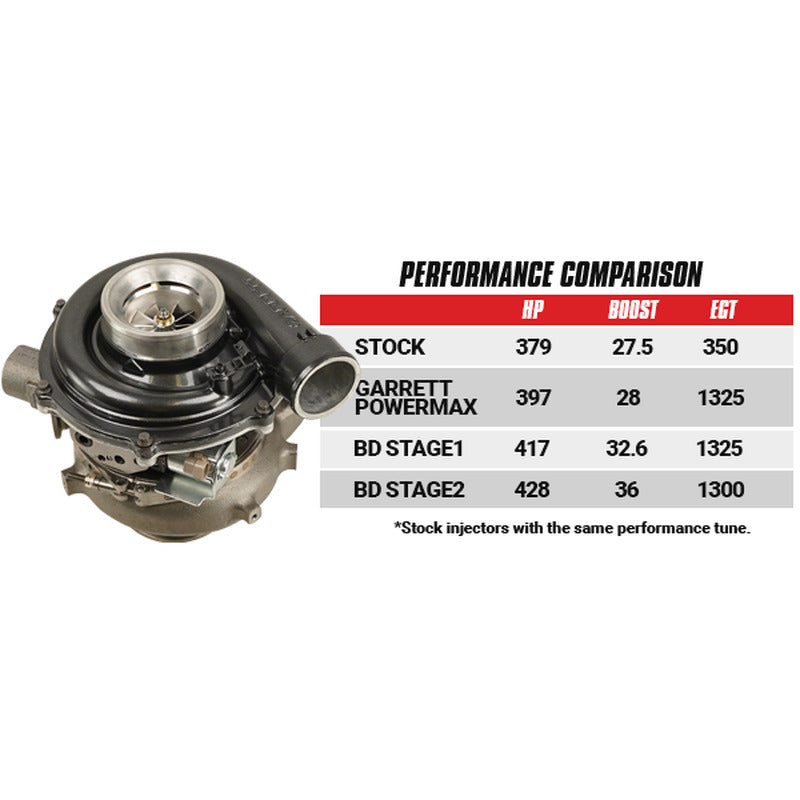 BD Diesel Turbocharger - 1045821-BKJX