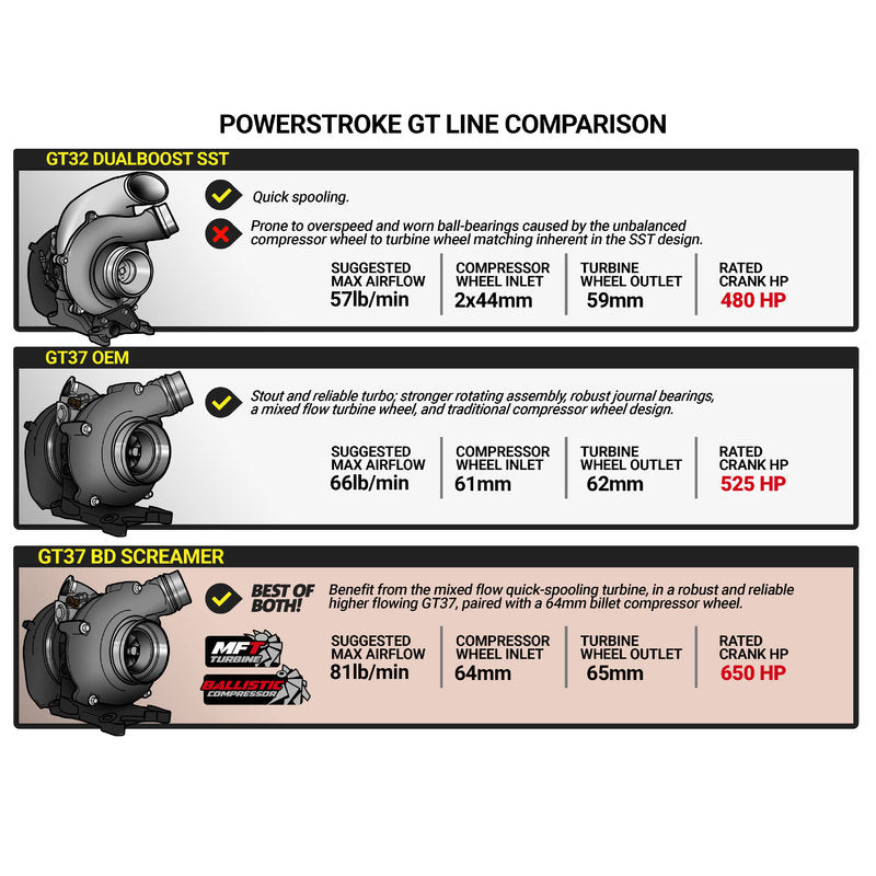 BD Diesel Turbocharger - 1045828-BKJX