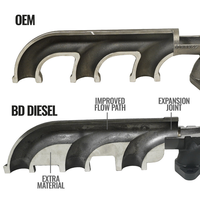 BD Diesel Exhaust Manifold - 1046065-BKJX