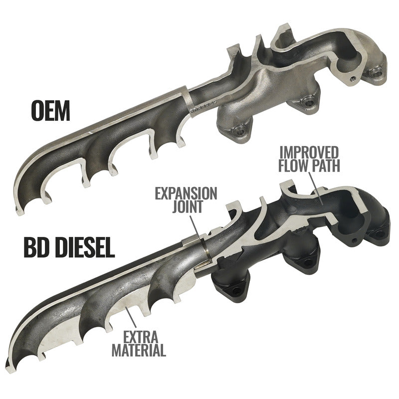 BD Diesel Exhaust Manifold - 1046067-BKJX