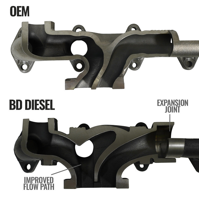BD Diesel Exhaust Manifold - 1046067-BKJX