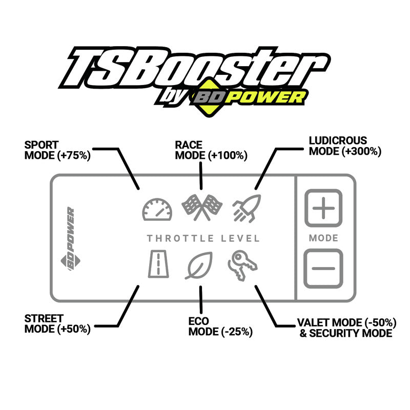 BD Diesel - 1057939-BKJX