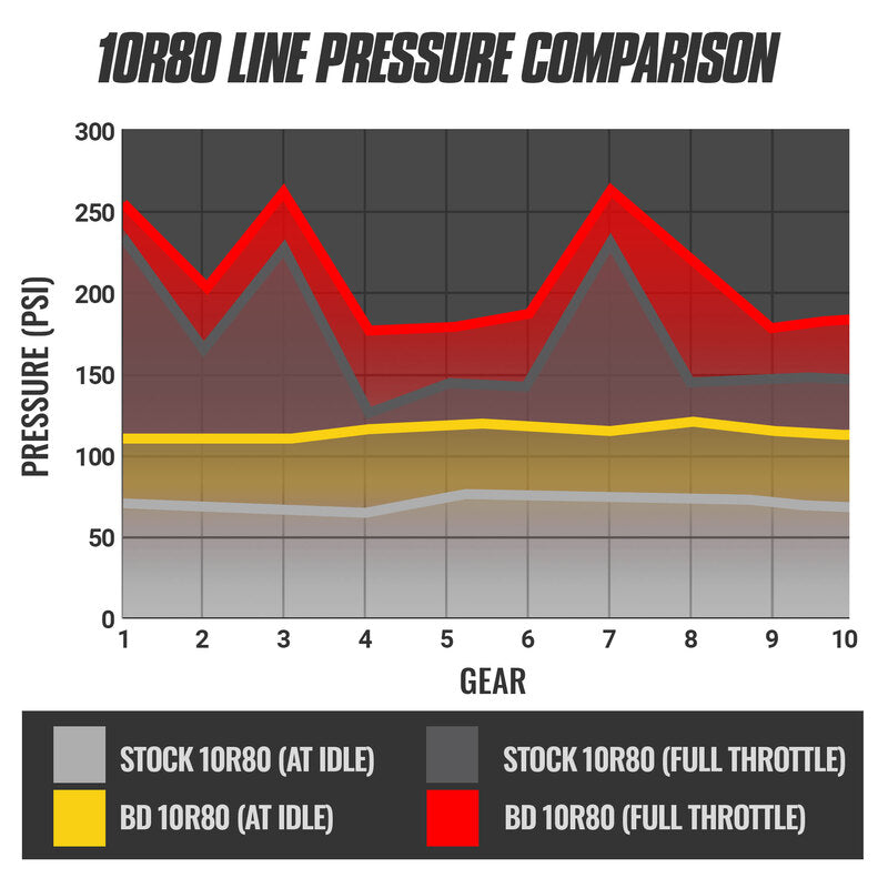 BD Diesel Transmission Control Module - 1064672SS-BKJX