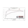 American Thunder Cat-Back Exhaust System Fits 2020-2026 GM 2500Hd/3500Hd With 6.6L Gas Engine, Crew Cab/Short Bed, Dual Out Rear/Dual Out Side, Polished Tips Aggressive To Moderate Sound - Flowmaster - 817933
